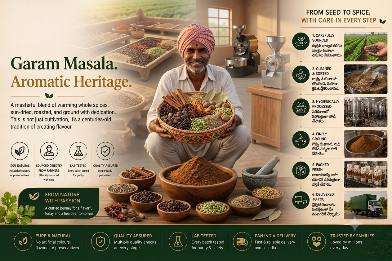 Whole Spice Processing